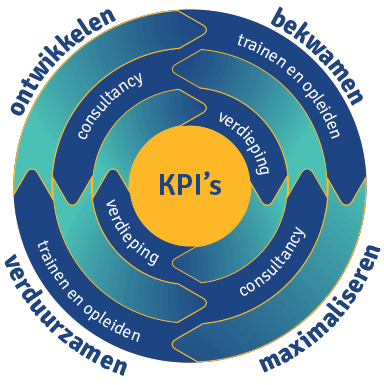 Cbt model KPI